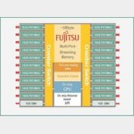 Промышленный управляемый гигабитный коммутатор Ethernet