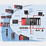 Платформа автоматизации (оборудование)