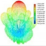 3D дизайн программного обеспечения форму