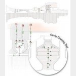 CFD расчет набор программного обеспечения для турбомашин