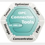 OPC набор программного обеспечения
