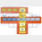 Электронное управление жизненным циклом изделия (E-PLM) программного обеспечения