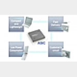 Применение конкретных интегральных схем (ASIC)