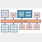 Оборудование оценки / Development Kit