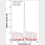 Пользовательские длины волны лазерного диода